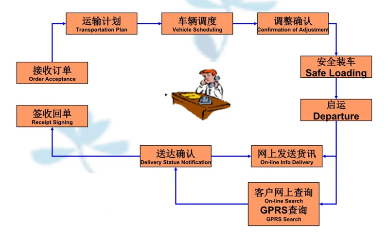 苏州到宜丰搬家公司-苏州到宜丰长途搬家公司